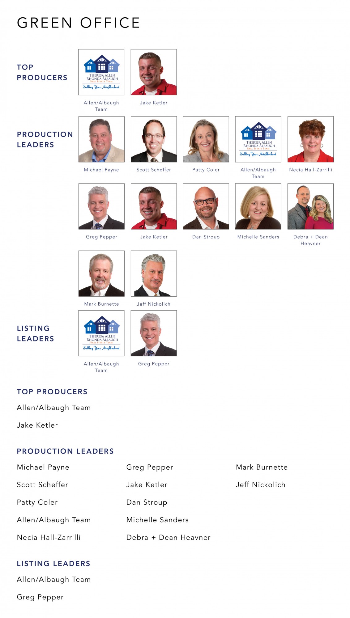 September 2021 Top Producers - Green, OH - Cutler Real Estate